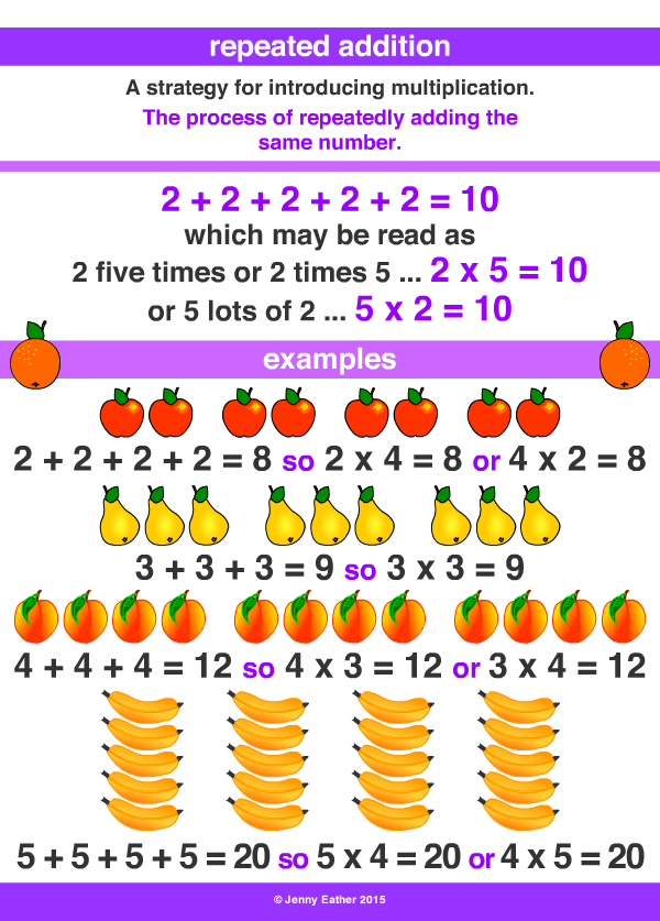 Repeated Addition A Maths Dictionary For Kids Quick Reference By 